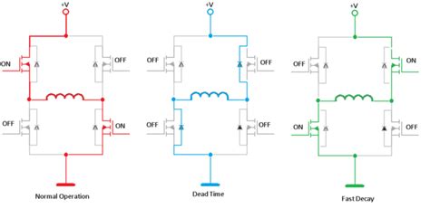 decay modes for motor p and n chanel h-bridge drivers|slow decay h bridge driver.